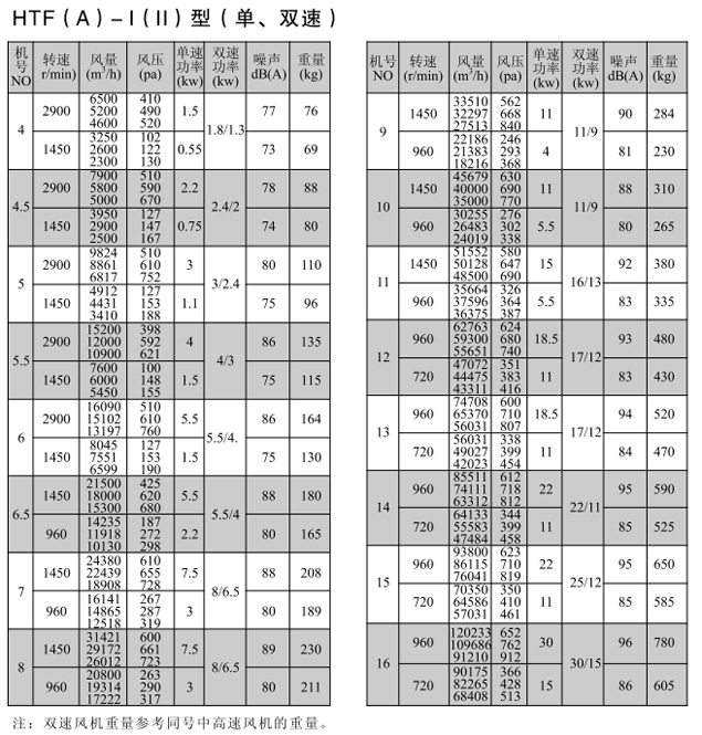 HTF(A)型軸流式消防排煙風(fēng)機(jī)1.jpg